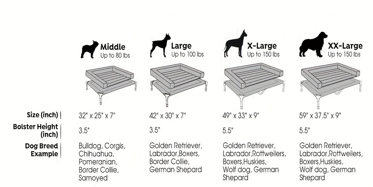 Cooling Elevated Dog Bed with Removable Pillow-Top Mat – Raised Bolster Dog Cot with Breathable Mesh Non-Slip Feet Dog Sofa Bed for Indoor & Outdoor Use