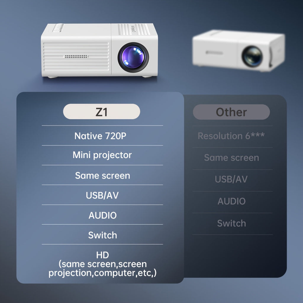 Portable Projector 1080P Supported 1280x720 Native Resolution with Remote Control USB Compatible with Smartphones Tablets Laptops TV Sticks Big Screen Home Theater