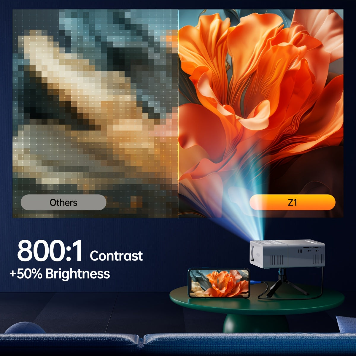Mini Projector 1280x720P Native Resolution with Mobile Screen Projection – Portable Home Theater Projector for Office Outdoor Camping Movies iPhone Android Laptop