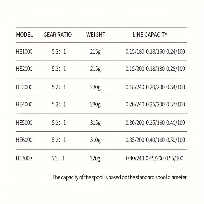Spinning Fishing Reel HE1000-7000 Metal Spool Rocker Arm 5.2:1 Gear Ratio 22LB Max Drag Left Right Hand Interchangeable Smooth Sensitive for Freshwater Saltwater Bass Trout Carp Fishing