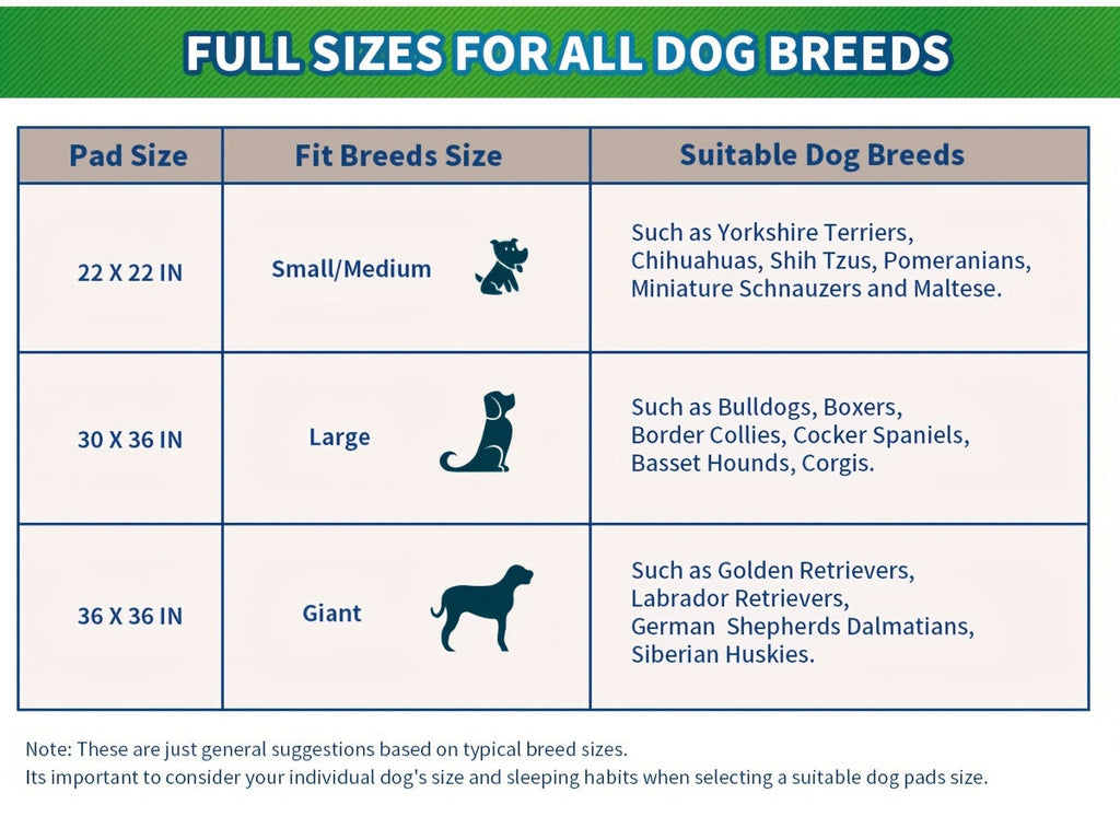 Disposable Dog Pee Pads Large – Upgraded Odor Control & Leak-Proof Puppy Training Pads, Super Absorbent Potty Pads for Housebreaking, 120 Count 22"x22" / 50 Count 30"x36" / 40 Count 36"x36"