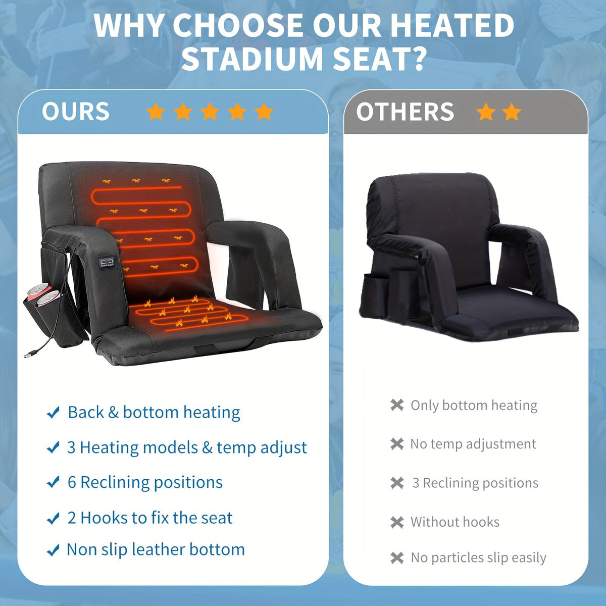 LILYPELLE Double Heated Stadium Seat with Back & Arm Support – Portable Bleacher Seat with 6 Reclining Positions, USB Heated Cushion for Sports Events, Outdoor Games, Travel & Hiking (Power Bank Not Included)