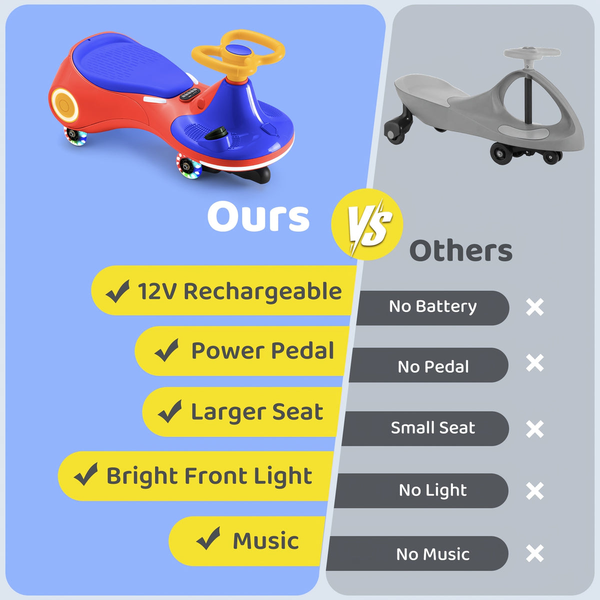 2-in-1 Rechargeable Ride-On Wiggle Car Pedal-Operated Swing Toy 2 Speeds Anti-Rollover Flashing Wheels 130 Lbs Capacity Kids Ages 3 and Up Birthday Christmas Halloween Gift Purple Yellow Red