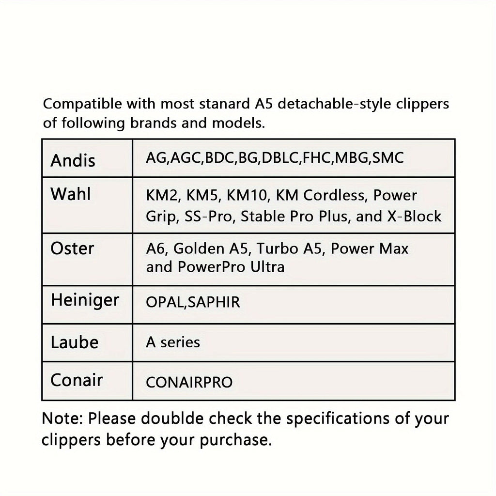 #10 Detachable A5 Dog Clipper Blade 1/16 Inch 1.5mm Carbon Steel Compatible with Andis Oster Heiniger A5 Style Clippers Professional Pet Grooming Replacement Blade
