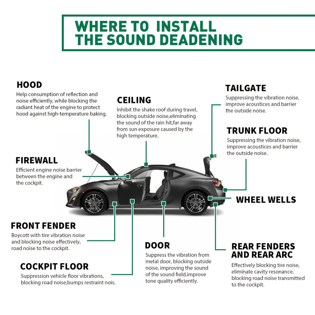 Car Sound Deadener & Heat Shield Mat 22/26 Sqft – Self-Adhesive Aluminum Foil Noise Reduction Insulation, Easy Cut & Install for Floor Door Trunk, Free Installation Tools Included