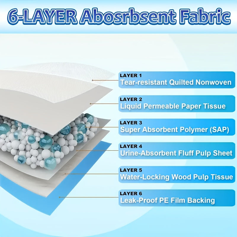 XXXL Thickened Dog Pee Pads – Super Absorbent 6-Layer Leakproof Odor-Reducing Puppy Training Pads for Large Dogs, Tear-Resistant Weighted Design for Bedroom & Dog Bed Use
